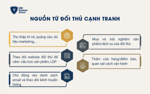 Nguồn từ đối thủ cạnh tranh