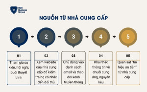 Nguồn từ nhà cung cấp