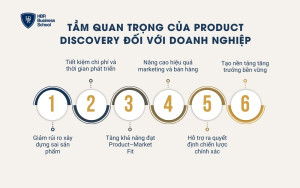 Tầm quan trọng của Product Discovery