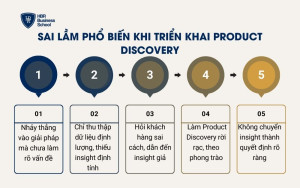 Sai lầm khi triển khai Product Discovery
