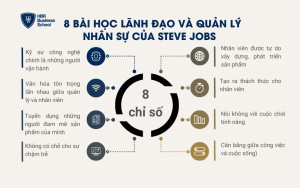 8 bài học lãnh đạo và quản lý nhân sự của Steve Jobs