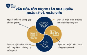 Văn hóa tôn trọng lẫn nhau giữa quản lý và nhân viên