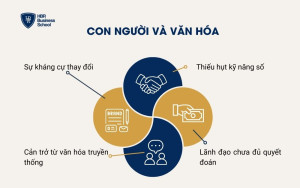 Con người và Văn hóa