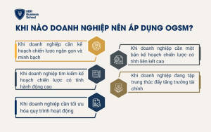 Khi nào doanh nghiệp nên áp dụng OGSM?