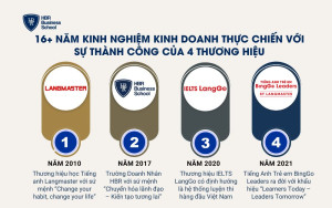 4 thương hiệu trong hệ sinh thái HBR Holdings