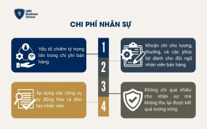 Chi phí nhân sự