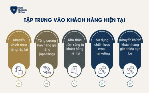 Tập trung vào khách hàng hiện tại