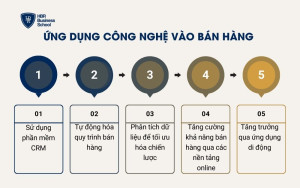 Ứng dụng công nghệ vào bán hàng