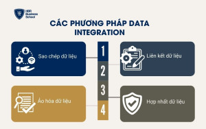Các phương pháp Data Integration