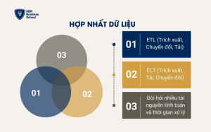 Hợp nhất dữ liệu