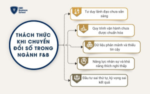 Thách thức khi chuyển đổi số trong ngành F&B