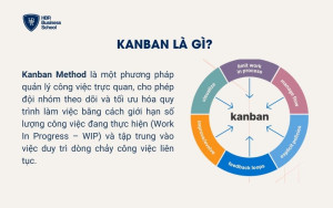 Kanban là gì?