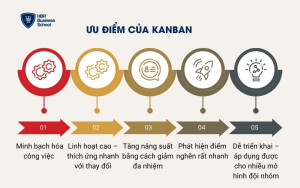 Ưu điểm của mô hình Kanban