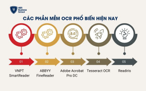 Các phần mềm OCR phổ biến hiện nay