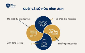 Quét và số hóa hình ảnh