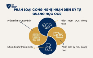 Phân loại công nghệ nhận diện ký tự quang học OCR