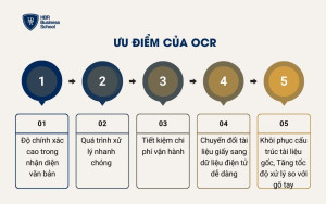 Ưu điểm của OCR