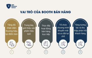 Vai trò của Booth bán hàng