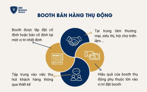 Booth bán hàng thụ động