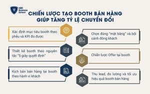 Chiến lược tạo booth bán hàng giúp tăng tỷ lệ chuyển đổi