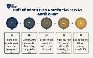 Thiết kế booth theo nguyên tắc “5 giây quyết định”