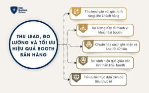 Thu lead, đo lường và tối ưu hiệu quả booth bán hàng