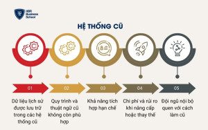 Hệ thống cũ