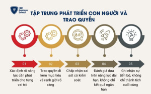 Tập trung phát triển con người và trao quyền