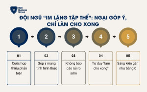 Đội ngũ “im lặng tập thể”: ngại góp ý, chỉ làm cho xong