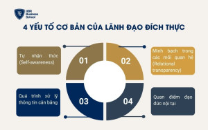 4 yếu tố cơ bản của Lãnh đạo đích thực