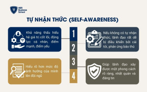 Tự nhận thức (Self-awareness)