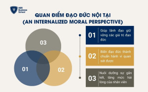 Quan điểm đạo đức nội tại (An internalized moral perspective)