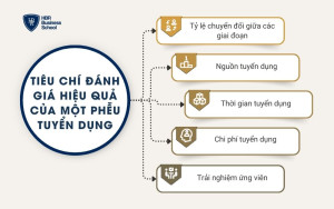 Tiêu chí đánh giá hiệu quả của một phễu tuyển dụng