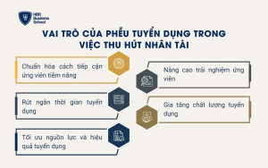 Vai trò của phễu tuyển dụng trong việc thu hút nhân tài