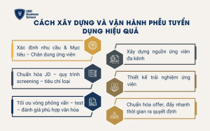 Cách xây dựng và vận hành phễu tuyển dụng hiệu quả