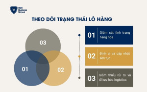 Theo dõi trạng thái lô hàng