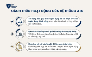 Cách thức hoạt động của hệ thống ATS