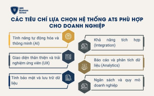 Các tiêu chí lựa chọn hệ thống ATS phù hợp cho doanh nghiệp
