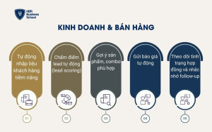 Kinh doanh & Bán hàng