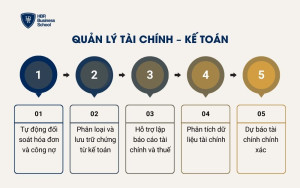 Quản lý tài chính – kế toán