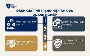 Đánh giá tình trạng hiện tại của doanh nghiệp