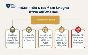 Thách thức & Lưu ý khi áp dụng Hyper Automation