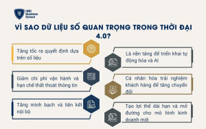 Vì sao dữ liệu số quan trọng trong thời đại 4.0?