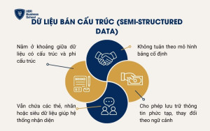 Dữ liệu bán cấu trúc (Semi-Structured Data)