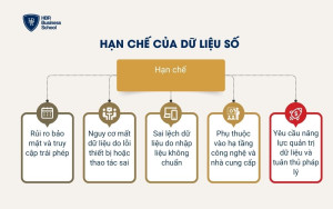 Nhược điểm của dữ liệu số