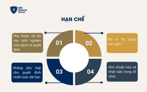 Hạn chế của mô hình RPD