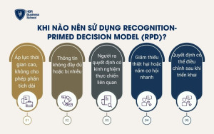 Khi nào nên sử dụng Recognition-Primed Decision Model (RPD)?