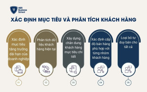 Xác định mục tiêu và phân tích khách hàng