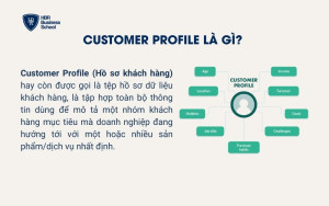 Customer Profile là gì?