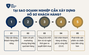 Tại sao doanh nghiệp cần xây dựng hồ sơ khách hàng?